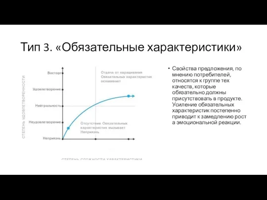 Тип 3. «Обязательные характеристики» Свойства предложения, по мнению потребителей, относятся к группе