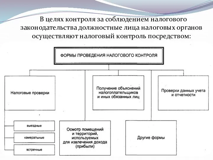 В целях контроля за соблюдением налогового законодательства должностные лица налоговых органов осуществляют налоговый контроль посредством: