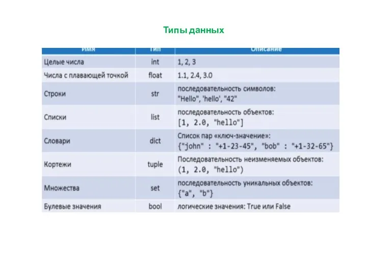 Типы данных
