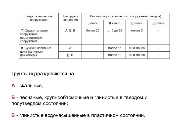 Грунты подразделяются на: А - скальные; Б - песчаные, крупнообломочные и глинистые