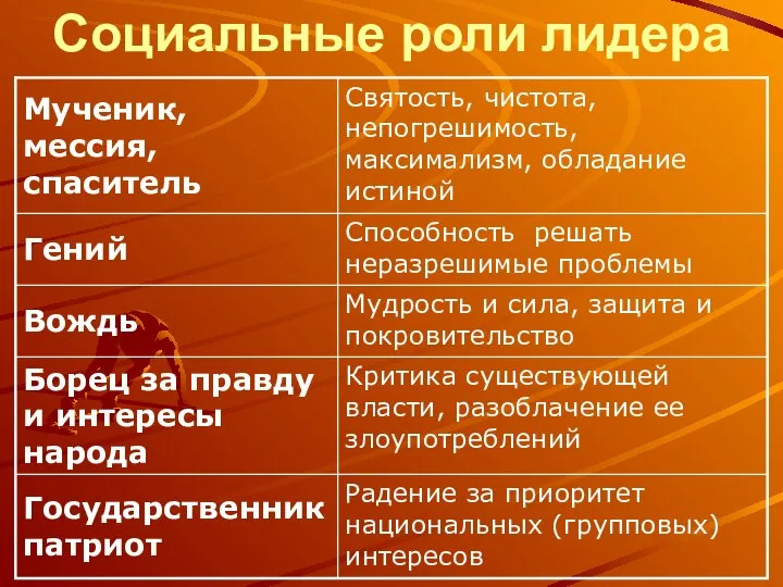 Социальные роли лидера