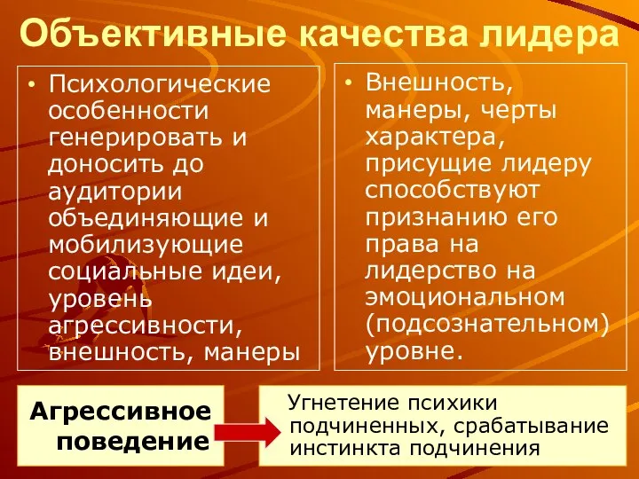 Объективные качества лидера Внешность, манеры, черты характера, присущие лидеру способствуют признанию его