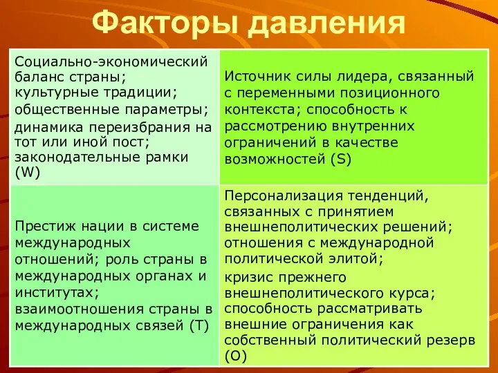 Факторы давления