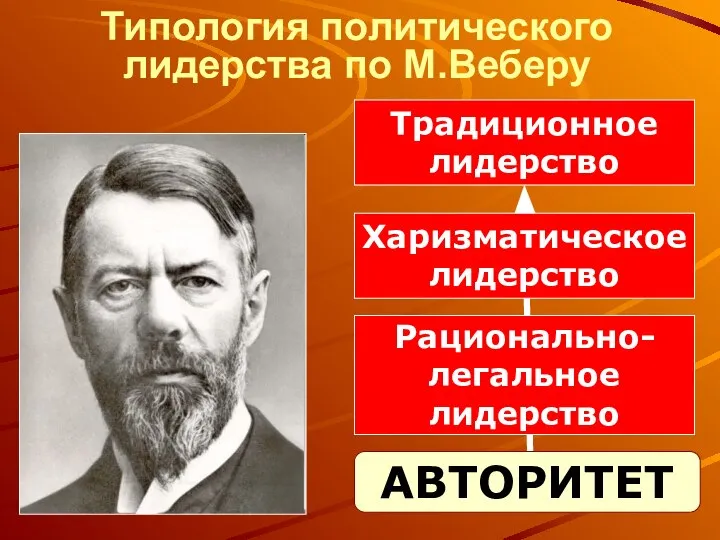 Типология политического лидерства по М.Веберу Традиционное лидерство Харизматическое лидерство Рационально- легальное лидерство АВТОРИТЕТ