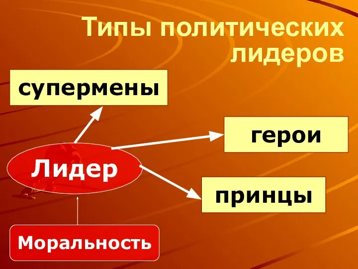 Типы политических лидеров супермены герои принцы Лидер Моральность