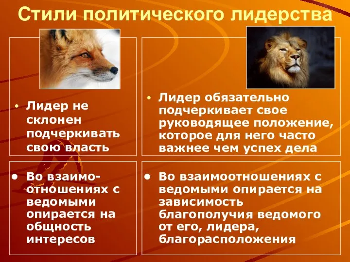 Стили политического лидерства Лидер не склонен подчеркивать свою власть Лидер обязательно подчеркивает