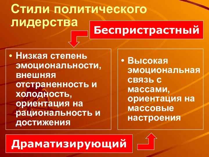 Стили политического лидерства Низкая степень эмоциональности, внешняя отстраненность и холодность, ориентация на