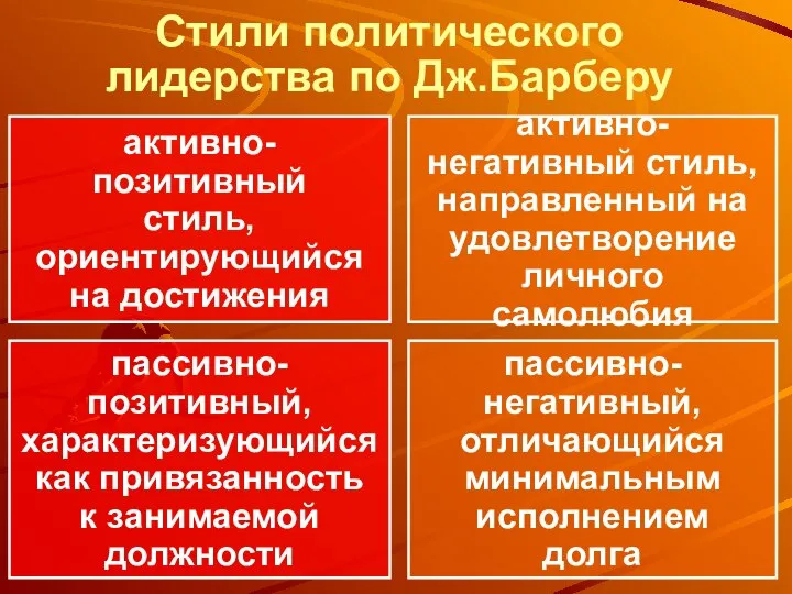 Стили политического лидерства по Дж.Барберу активно- позитивный стиль, ориентирующийся на достижения пассивно-