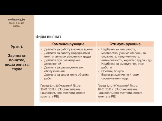 Виды выплат Урок 1. Зарплата: понятие, виды оплаты труда myfinance.by ваши знания здесь