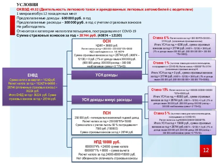 УСЛОВИЯ ОКВЭД 49.32 (Деятельность легкового такси и арендованных легковых автомобилей с водителем)