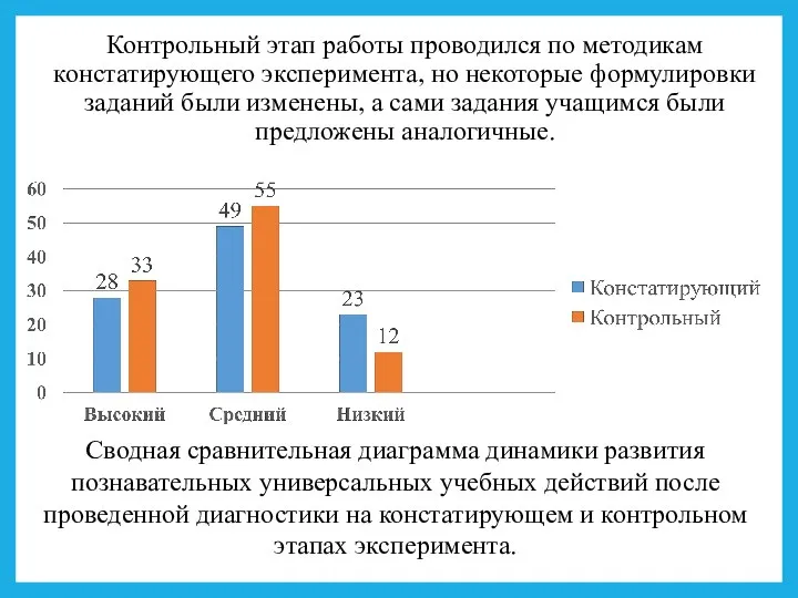 Контрольный этап работы проводился по методикам констатирующего эксперимента, но некоторые формулировки заданий