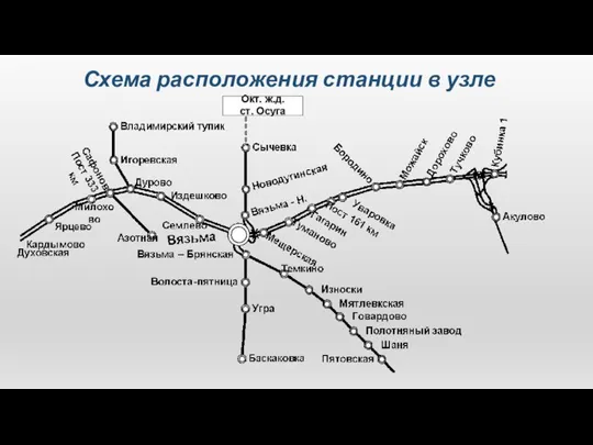 Схема расположения станции в узле