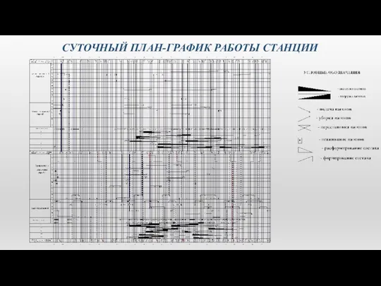 СУТОЧНЫЙ ПЛАН-ГРАФИК РАБОТЫ СТАНЦИИ