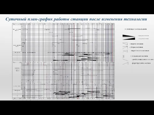 Суточный план-график работы станции после изменения технологии