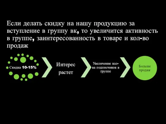 Если делать скидку на нашу продукцию за вступление в группу вк, то