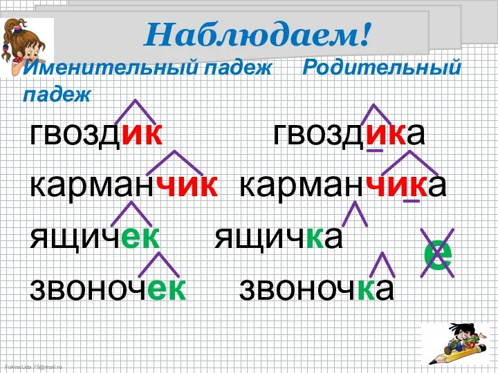 гвоздик гвоздика карманчик карманчика ящичек ящичка звоночек звоночка Наблюдаем! Именительный падеж Родительный падеж _ _