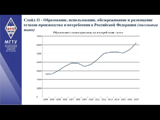 Слайд 11 - Образование, использование, обезвреживание и размещение отходов производства и потребления