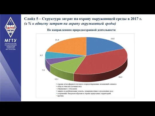 Слайд 5 – Структура затрат на охрану окружающей среды в 2017 г.