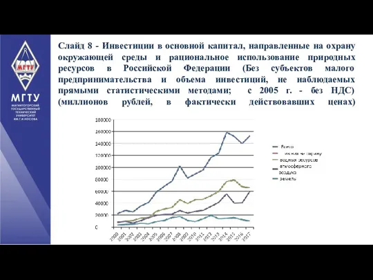 Слайд 8 - Инвестиции в основной капитал, направленные на охрану окружающей среды