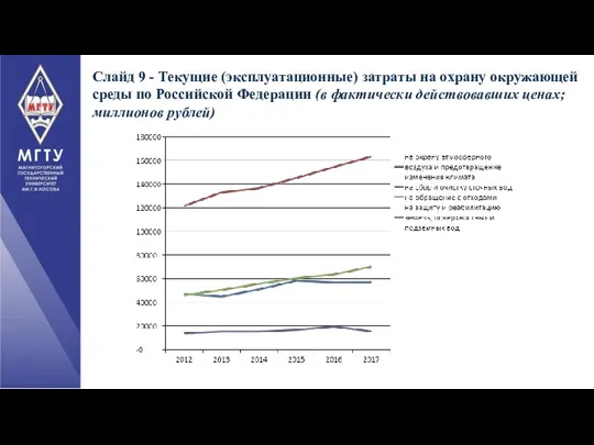 Слайд 9 - Текущие (эксплуатационные) затраты на охрану окружающей среды по Российской