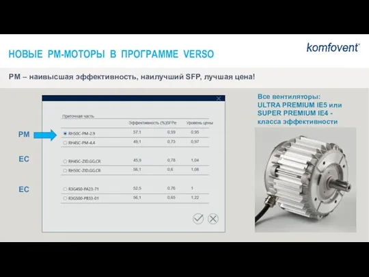Все вентиляторы: ULTRA PREMIUM IE5 или SUPER PREMIUM IE4 -класса эффективности PM