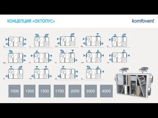 КОНЦЕПЦИЯ «ОКТОПУС» 1000 1300 1500 1700 2000 3000 4000