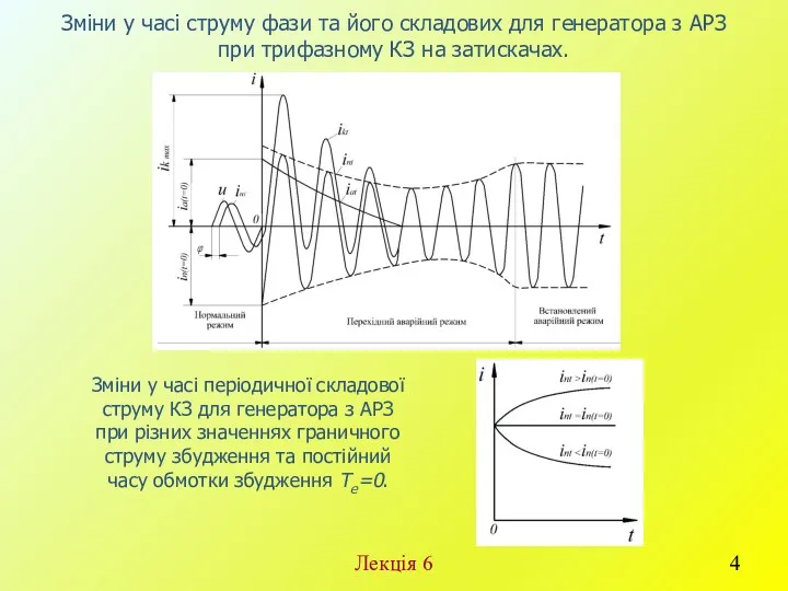 Лекція 6 Зміни у часі струму фази та його складових для генератора