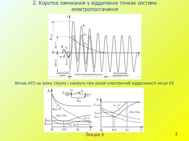 Лекція 6 2. Коротке замикання у віддалених точках системи електропостачання Вплив АРЗ