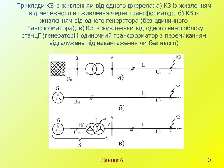 Лекція 6 Приклади КЗ із живленням від одного джерела: а) КЗ із