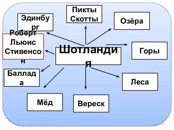 Шотландия Эдинбург Пикты Скотты Озёра Горы Леса Вереск Мёд Баллада Роберт Льюис Стивенсон