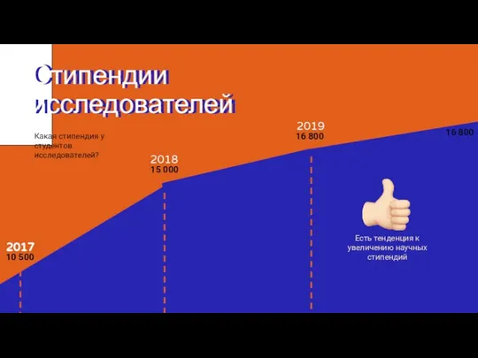 Стипендии исследователей Стипендии исследователей 2017 2018 2019 Какая стипендия у студентов исследователей?