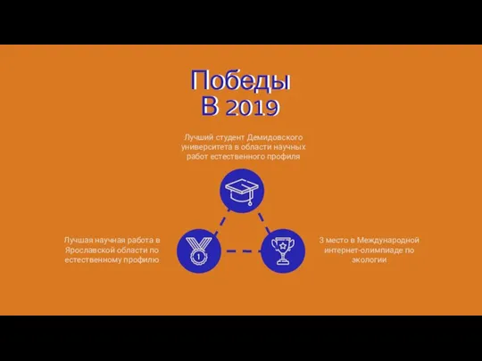 Победы В 2019 Победы В 2019 Лучший студент Демидовского университета в области