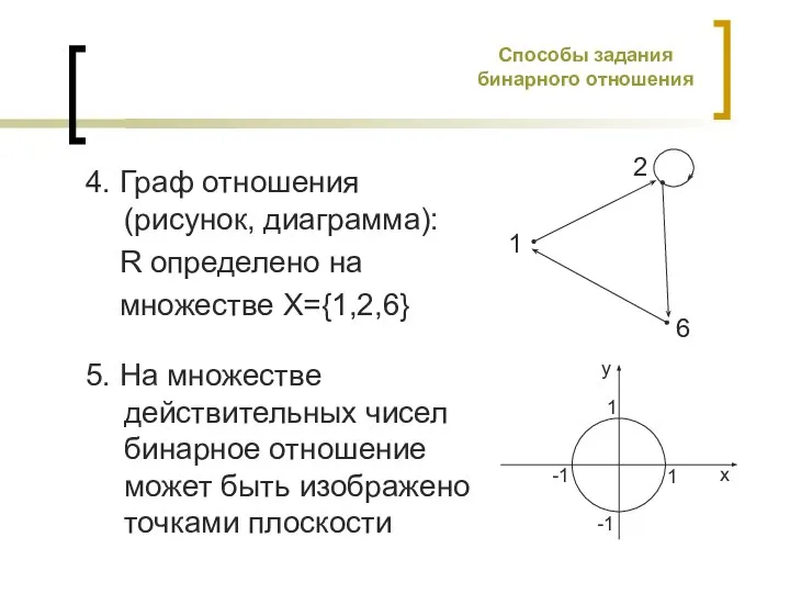 Способы задания бинарного отношения 4. Граф отношения (рисунок, диаграмма): R определено на