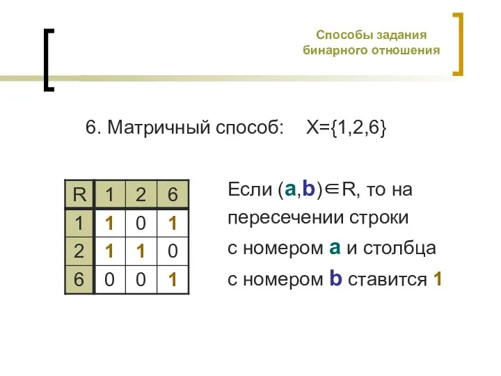 6. Матричный способ: X={1,2,6} Если (a,b)∈R, то на пересечении строки с номером