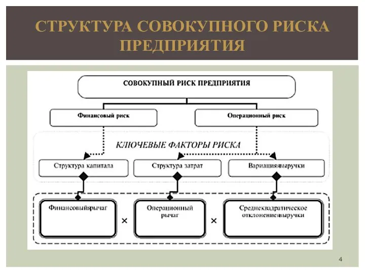 СТРУКТУРА СОВОКУПНОГО РИСКА ПРЕДПРИЯТИЯ