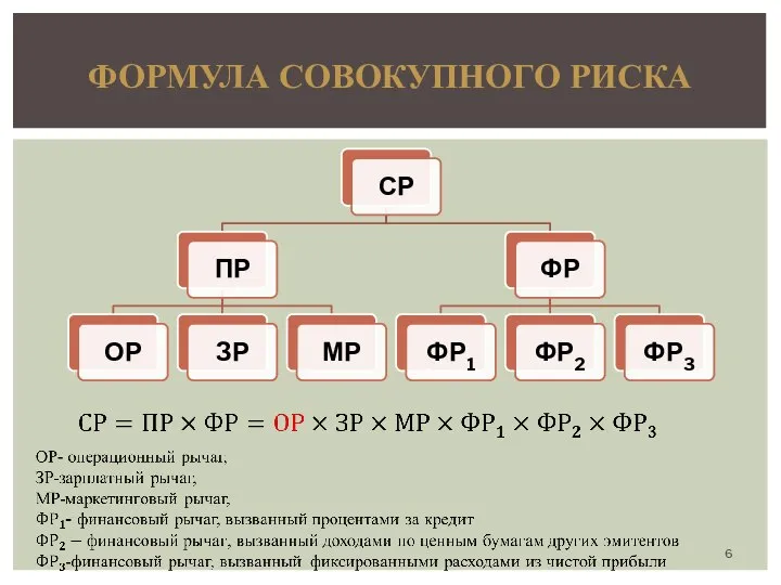 ФОРМУЛА СОВОКУПНОГО РИСКА