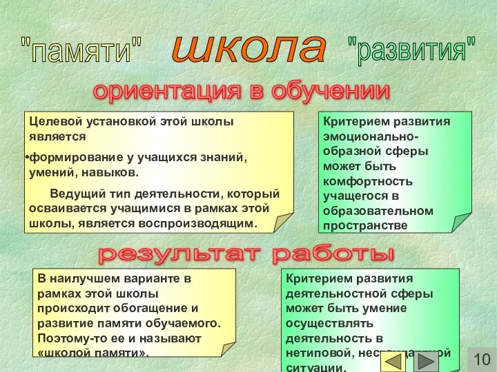 * ориентация в обучении Критерием развития эмоционально-образной сферы может быть комфортность учащегося