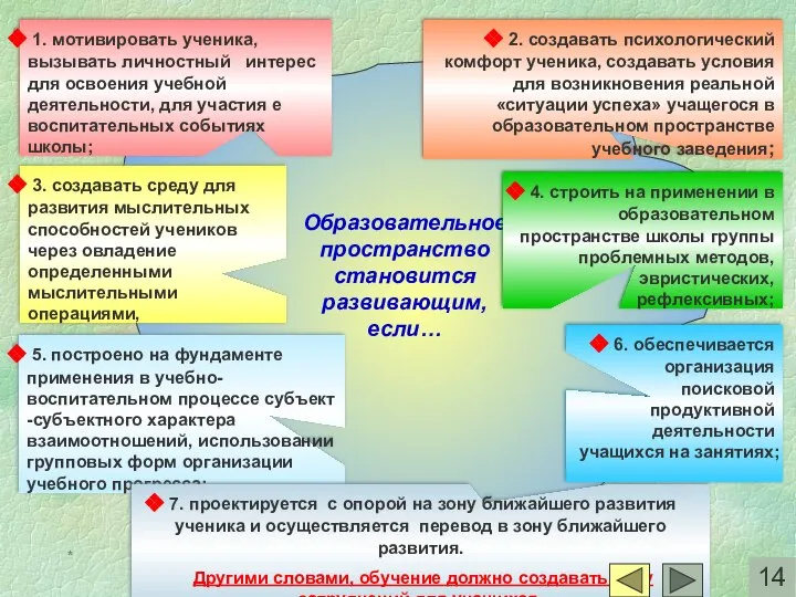 * 1. мотивировать ученика, вызывать личностный интерес для освоения учебной деятельности, для