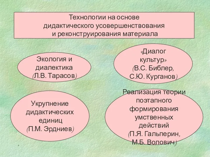 * Технологии на основе дидактического усовершенствования и реконструирования материала Экология и диалектика