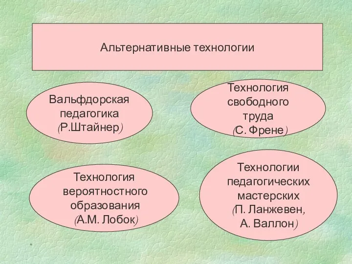 * Альтернативные технологии Вальфдорская педагогика (Р.Штайнер) Технология свободного труда (С. Френе) Технология