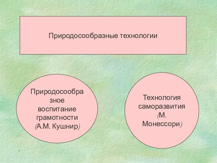 * Природосообразные технологии Природосообразное воспитание грамотности (А.М. Кушнир) Технология саморазвития (М. Монессори)