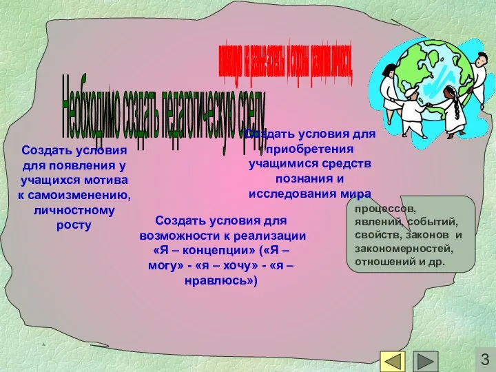 * Необходимо создать педагогическую среду, влияющую на разные аспекты и стороны развития