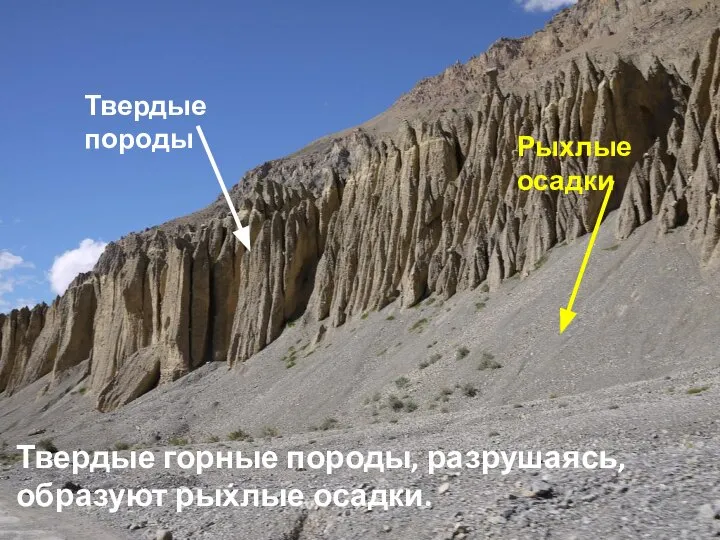 Твердые горные породы, разрушаясь, образуют рыхлые осадки. Твердые породы Рыхлые осадки