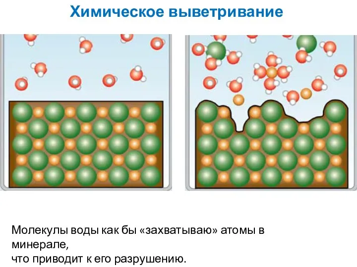 Химическое выветривание Молекулы воды как бы «захватываю» атомы в минерале, что приводит к его разрушению.