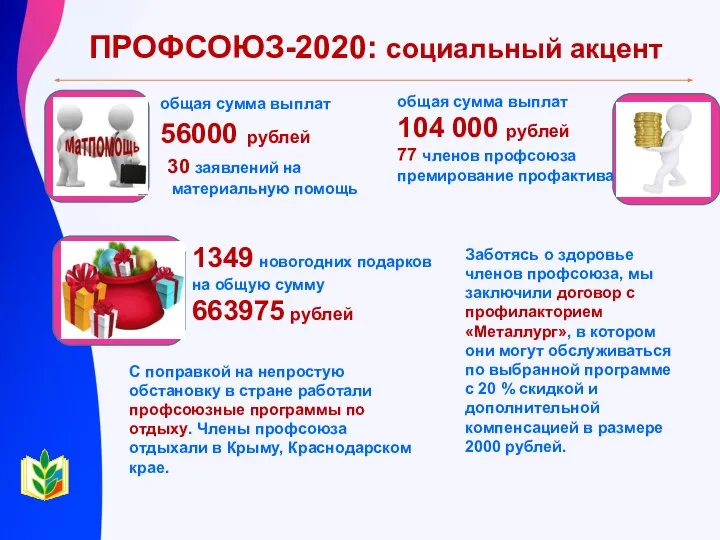 ПРОФСОЮЗ-2020: социальный акцент 30 заявлений на материальную помощь общая сумма выплат 56000