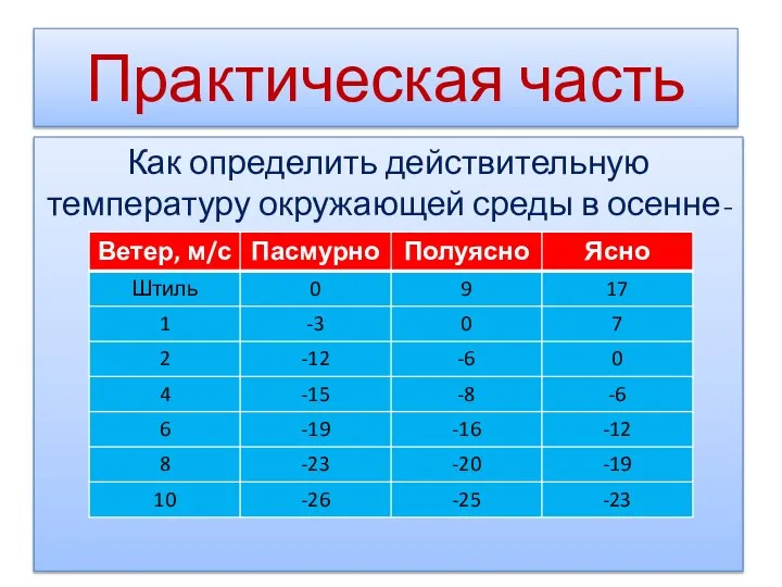 Практическая часть Как определить действительную температуру окружающей среды в осенне-зимний период?