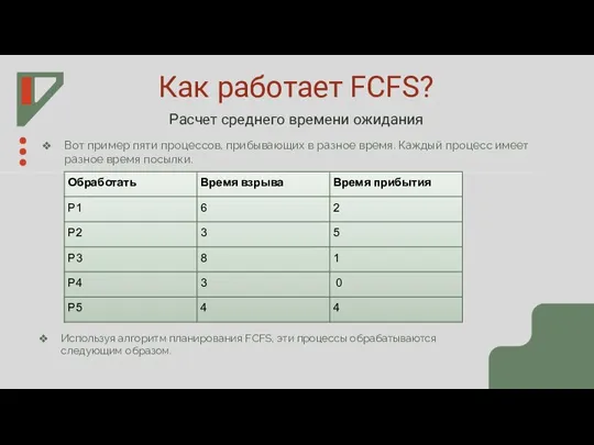 Как работает FCFS? Расчет среднего времени ожидания Вот пример пяти процессов, прибывающих