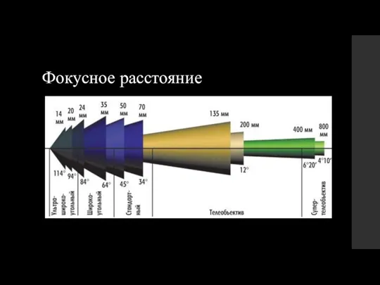 Фокусное расстояние