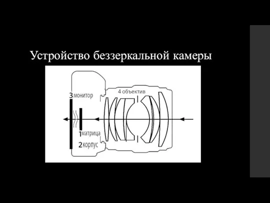 Устройство беззеркальной камеры