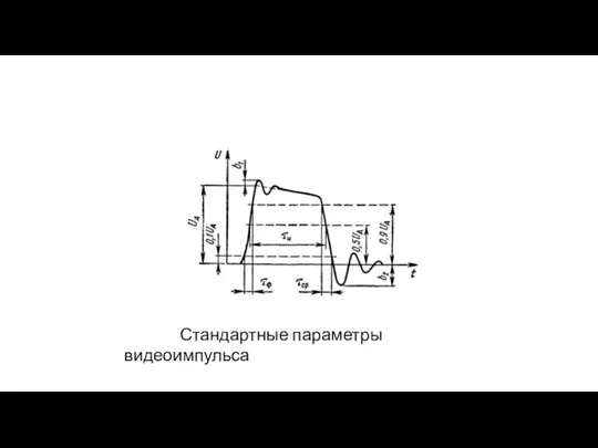 Стандартные параметры видеоимпульса